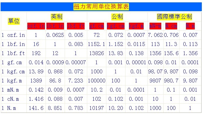 公斤扭力草莓视频污污下载换算表